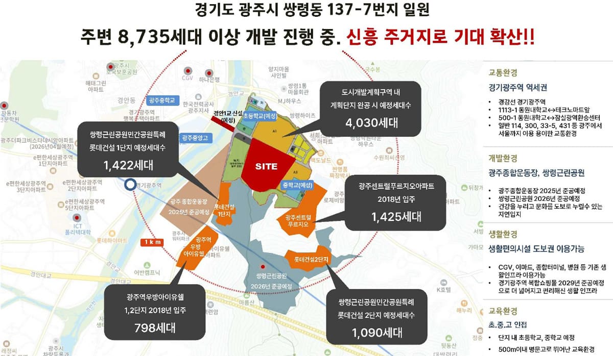 사업안내